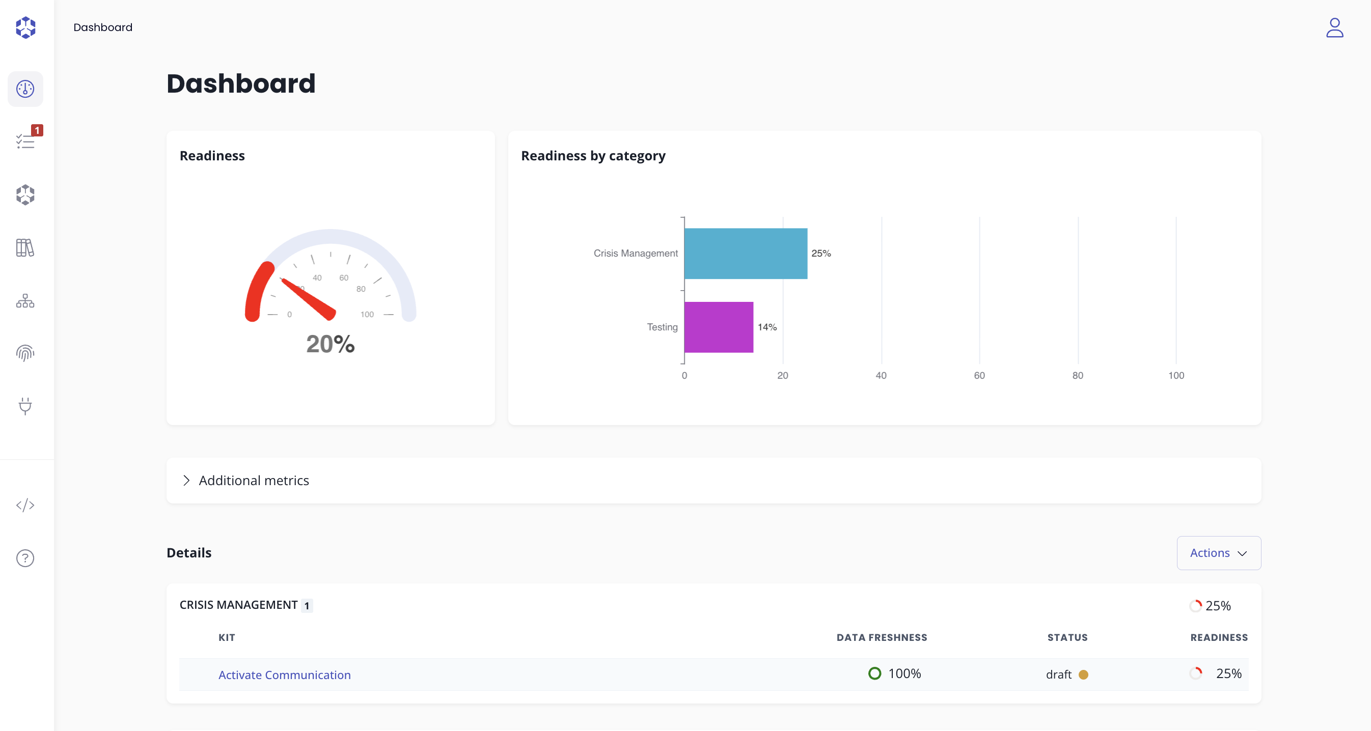 Continuity kits home