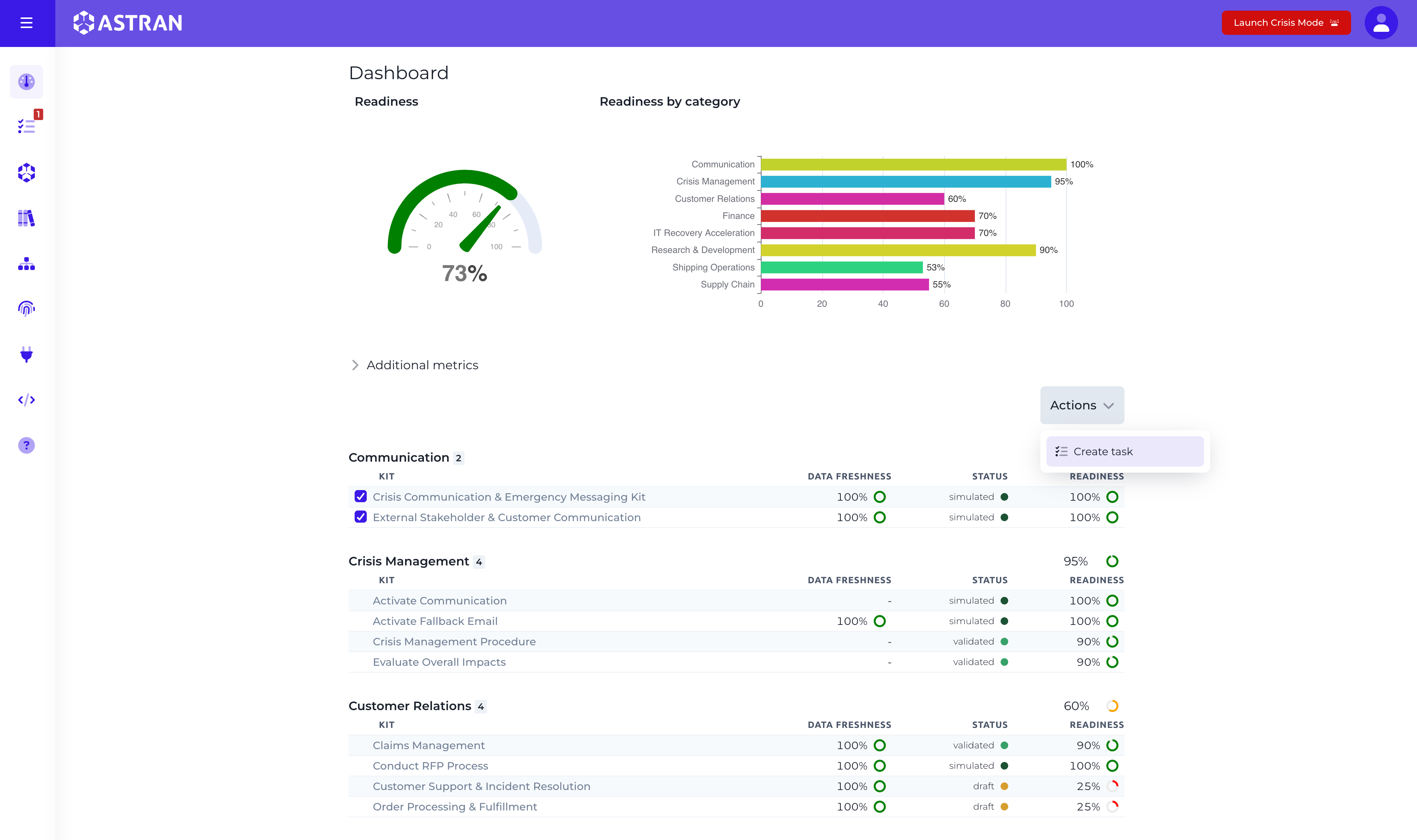 Create task from dashboard