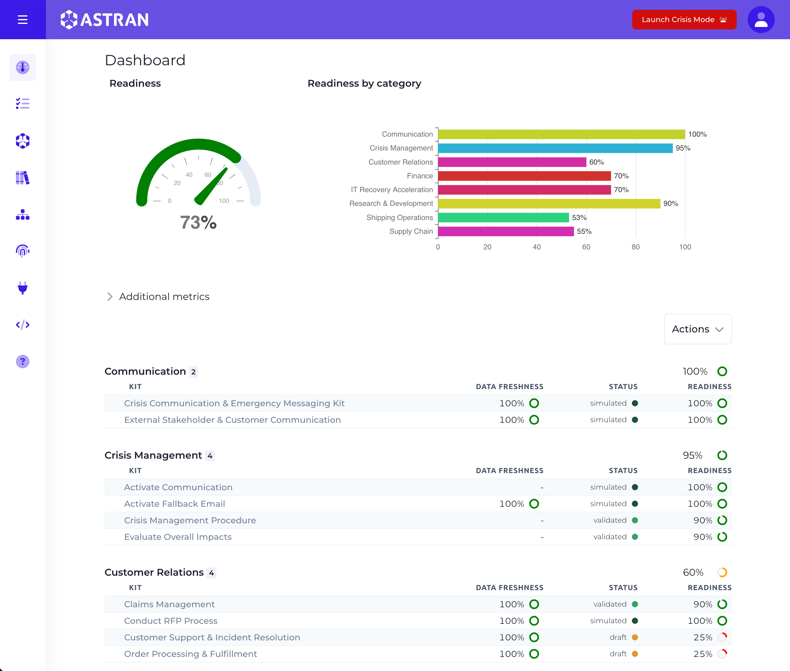 Dashboard