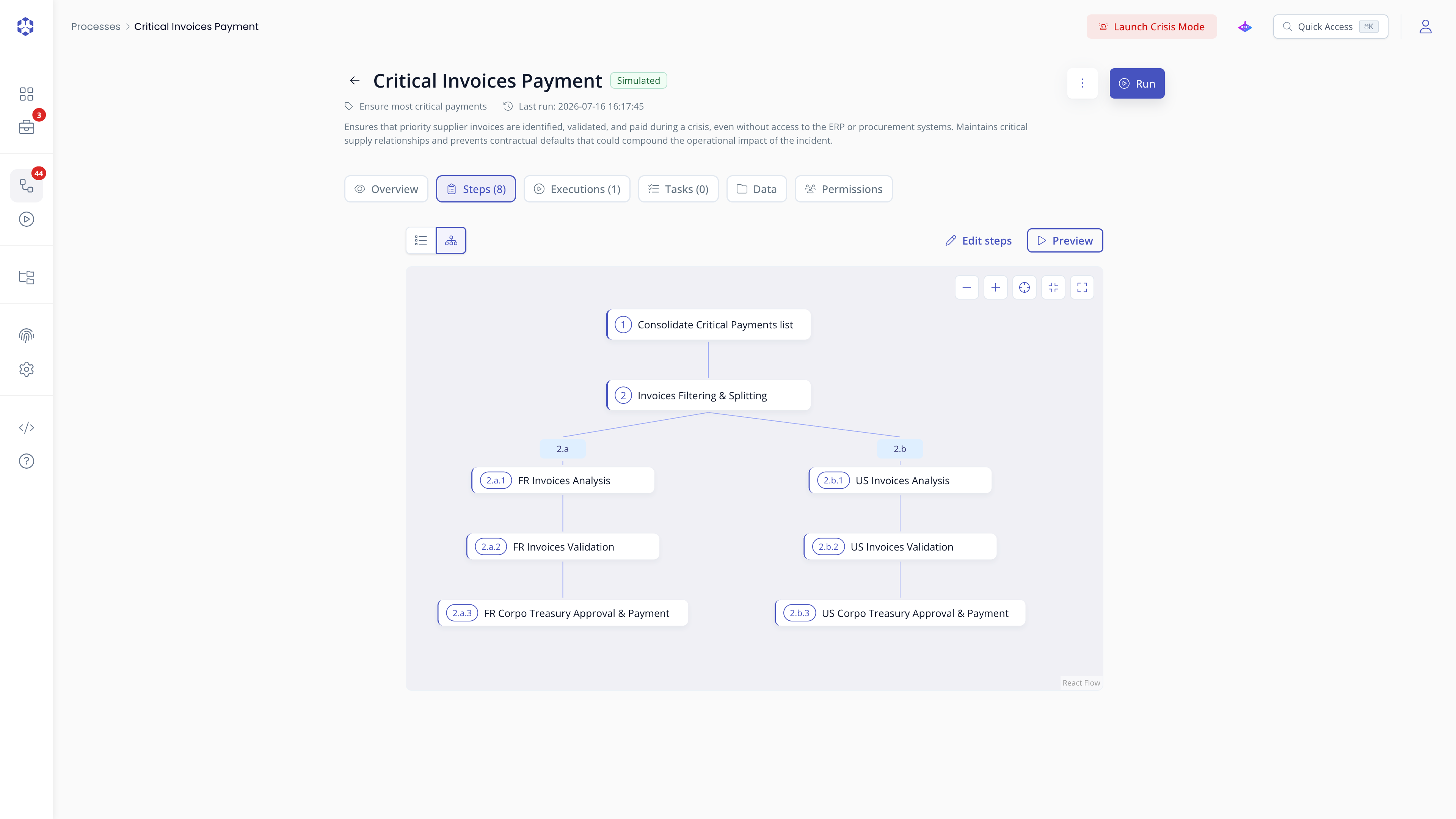 Process editor in list view